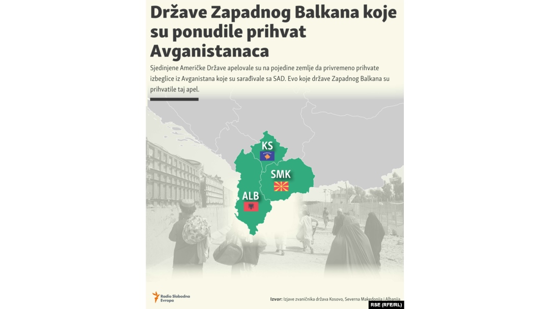 Države Zapadnog Balkana koje su ponudile prihvat Avganistanaca